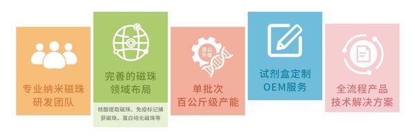 新品上市 | 擎科硅羟基磁珠公斤级产能赋能核酸检测