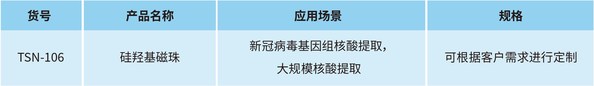 新品上市 | 擎科硅羟基磁珠公斤级产能赋能核酸检测-肽度TIMEDOO