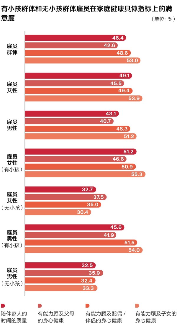 VUCA时代职场新常态 《招商信诺人寿2022中国健康指数白皮书》发布-肽度TIMEDOO