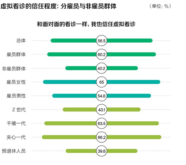 VUCA时代职场新常态 《招商信诺人寿2022中国健康指数白皮书》发布-肽度TIMEDOO