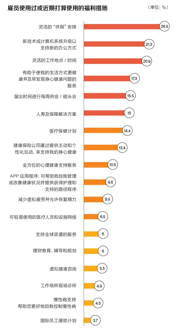 VUCA时代职场新常态 《招商信诺人寿2022中国健康指数白皮书》发布-肽度TIMEDOO