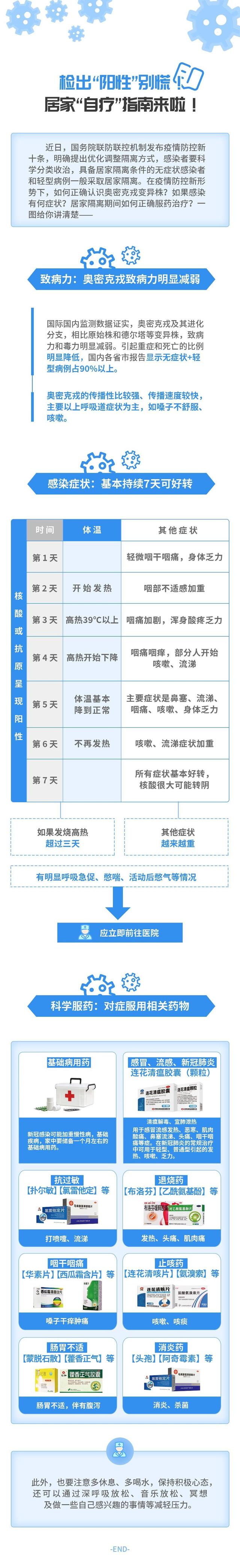 检出“阳性”别慌，居家“自疗”指南来啦-肽度TIMEDOO