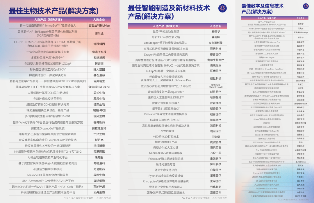 X时代的融合交叉与创新,2022医疗科技世界峰会圆满落幕!-肽度TIMEDOO