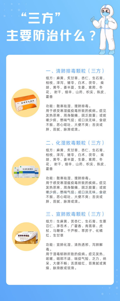 防疫政策调整,科学备药可参考“三药三方”-肽度TIMEDOO