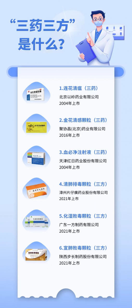 防疫政策调整,科学备药可参考“三药三方”-肽度TIMEDOO