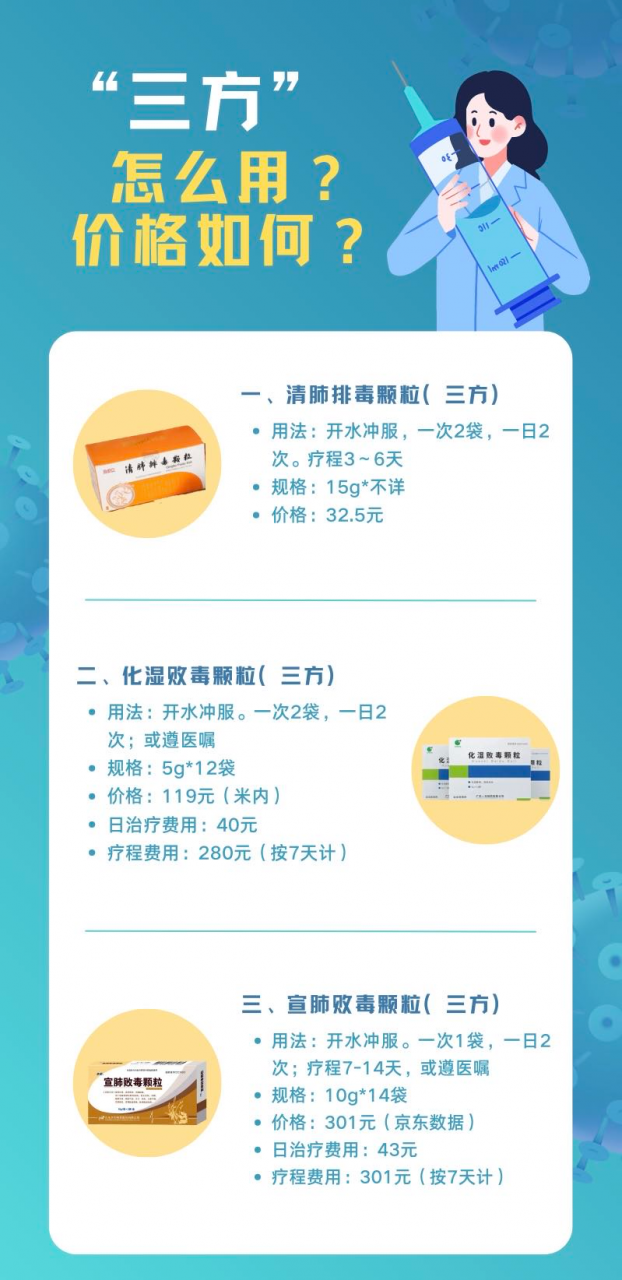 防疫政策调整,科学备药可参考“三药三方”-肽度TIMEDOO