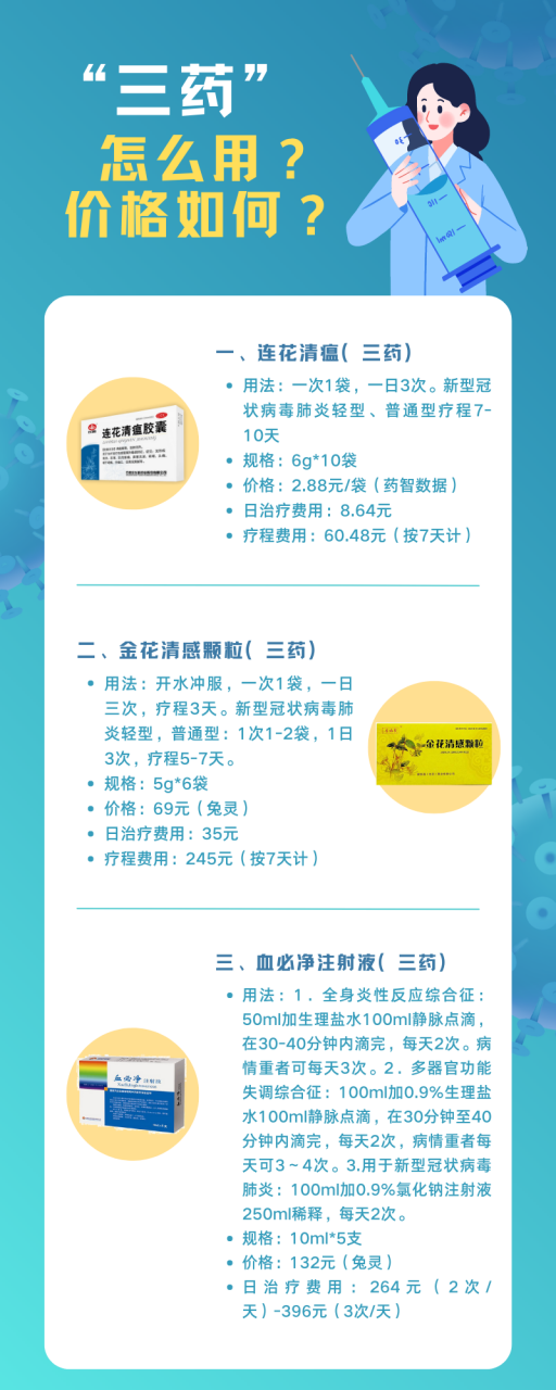 防疫政策调整,科学备药可参考“三药三方”-肽度TIMEDOO