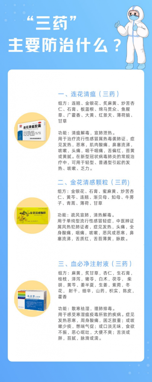 防疫政策调整,科学备药可参考“三药三方”-肽度TIMEDOO