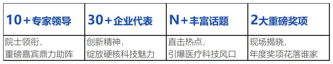 议程揭晓，亮点荟萃 | 2022医疗科技世界峰会震撼来袭！-肽度TIMEDOO