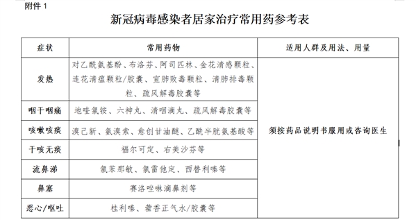 关于印发新冠病毒感染者居家治疗指南的通知-肽度TIMEDOO