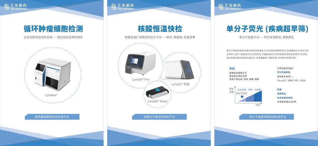专访汇先医药｜覆盖智慧检验多元化应用场景，基于微流控技术开发微型自动化检验产品，明年初将取得三类器械证-肽度TIMEDOO