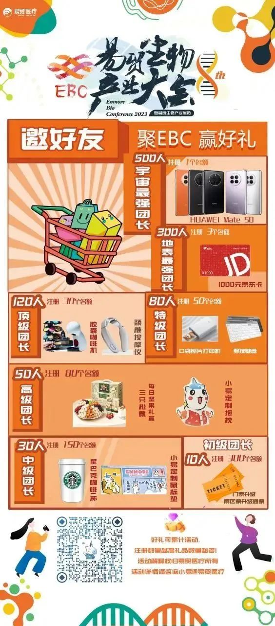 首发！2023EBC注册通道正式开启，3月17-19日苏州见！-肽度TIMEDOO