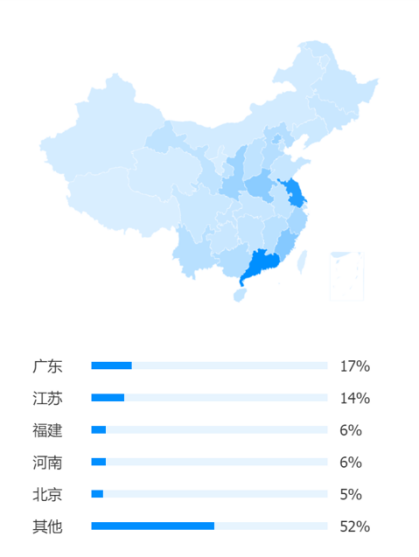 国内结直肠癌MDT开展情况调研-肽度TIMEDOO