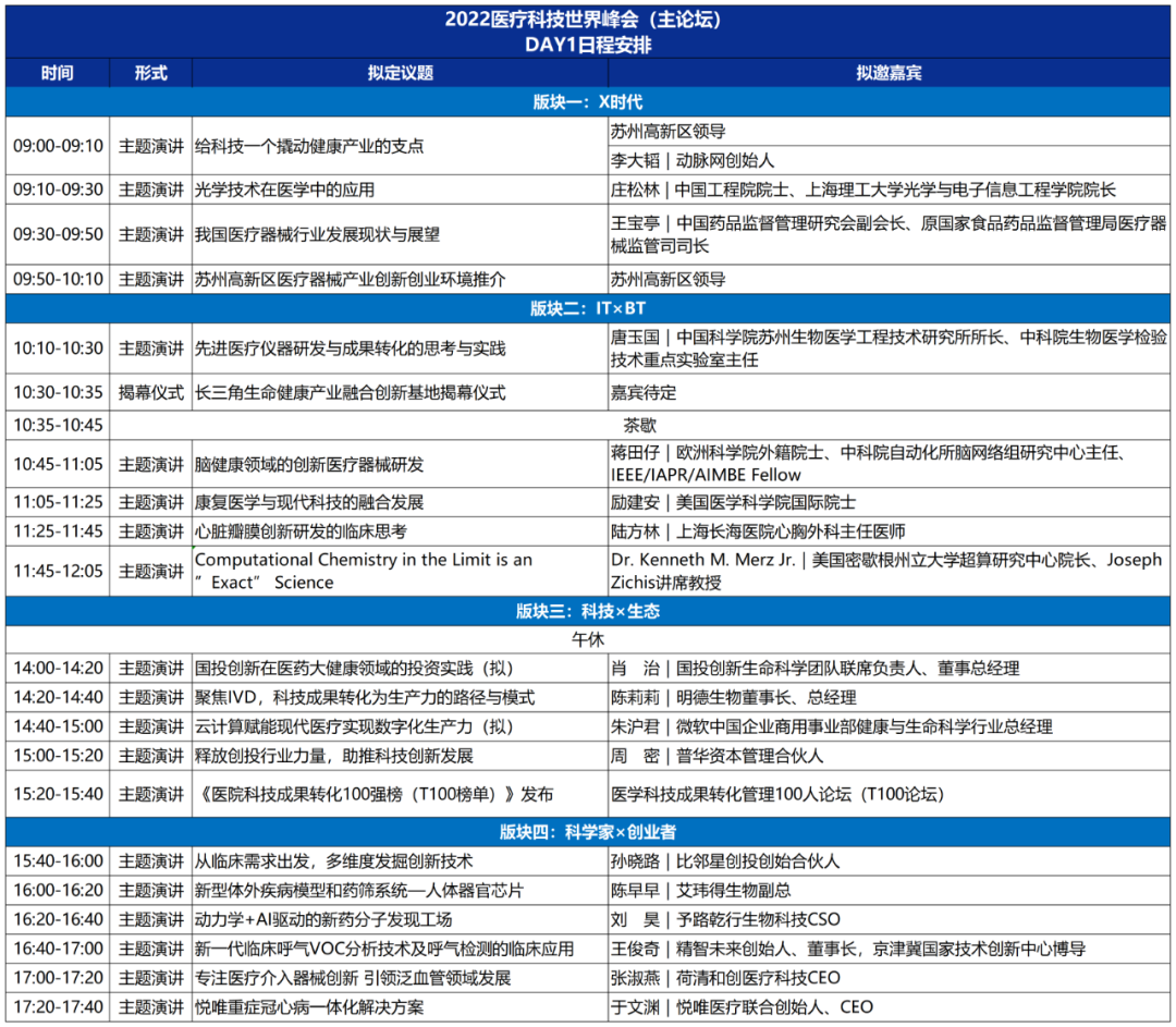 议程揭晓，亮点荟萃 | 2022医疗科技世界峰会震撼来袭！-肽度TIMEDOO
