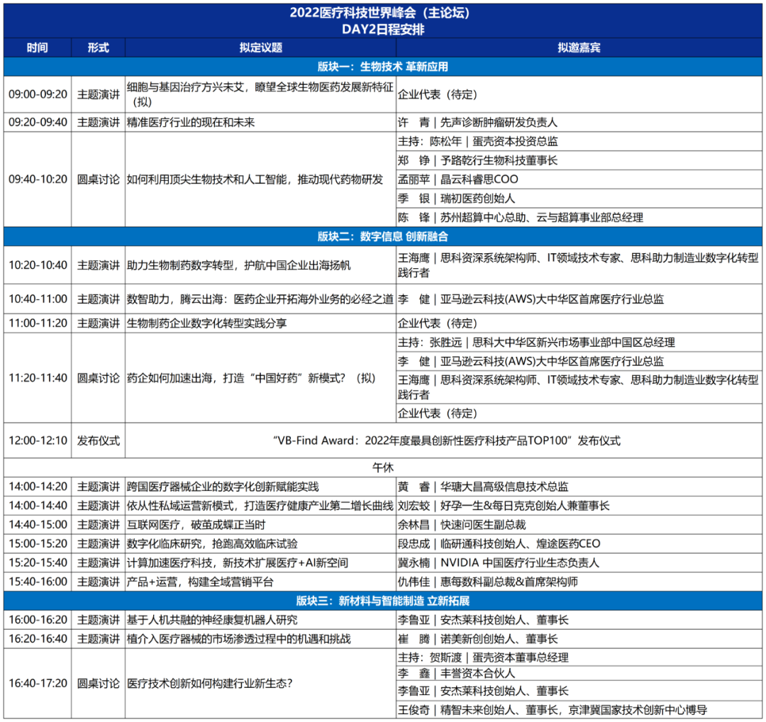 议程揭晓，亮点荟萃 | 2022医疗科技世界峰会震撼来袭！-肽度TIMEDOO