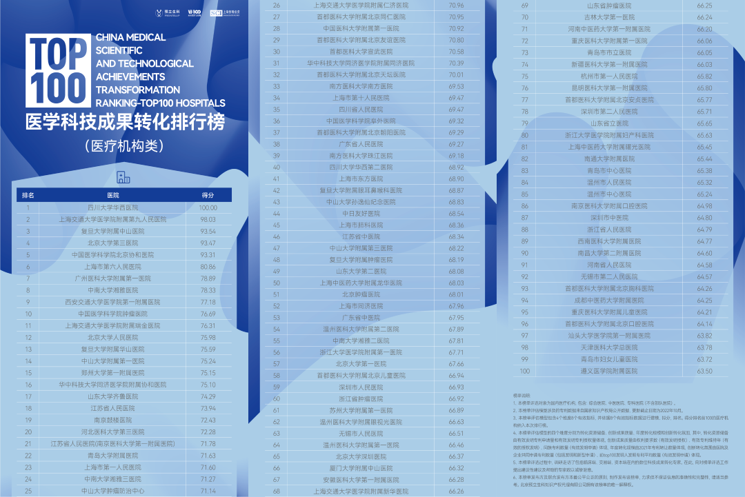 X时代的融合交叉与创新,2022医疗科技世界峰会圆满落幕!-肽度TIMEDOO