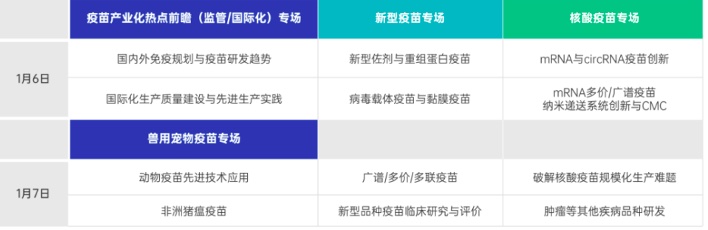 VacCon倒计时4周!中生/神州细胞/厦大/辉瑞/康希诺/艾博/武汉病毒所等齐聚武汉,直击新型疫苗研发与产业化最新热点!-肽度TIMEDOO