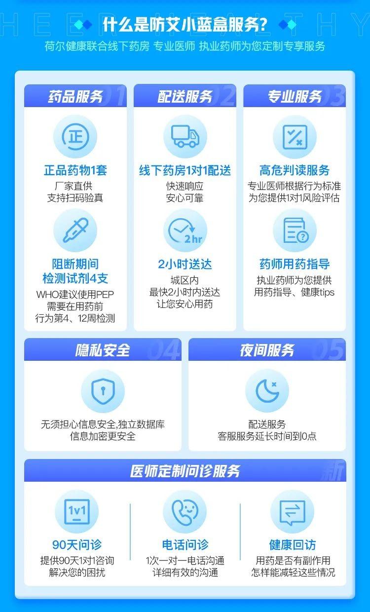 蓝城兄弟旗下荷尔健康推出“0点守护计划”,优化HIV阻断服务-肽度TIMEDOO