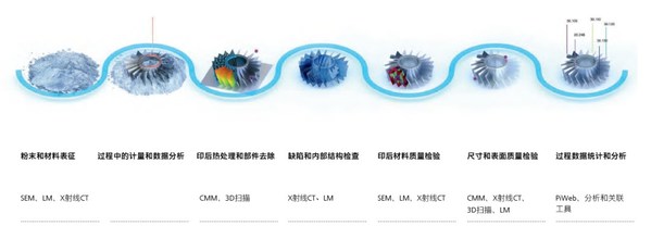 响应贴息贷款政策,蔡司投身院校精密检测人才培养-肽度TIMEDOO