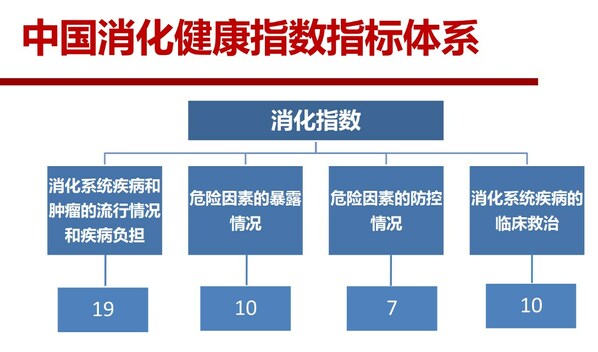 中国消化健康指数发布，四大维度勾勒国人消化疾病防控版图-肽度TIMEDOO