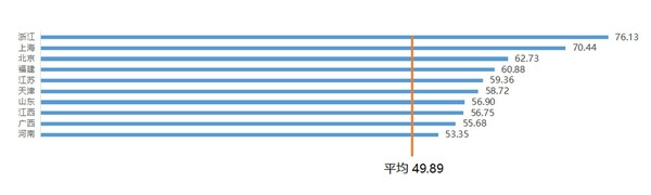 中国消化健康指数发布，四大维度勾勒国人消化疾病防控版图-肽度TIMEDOO