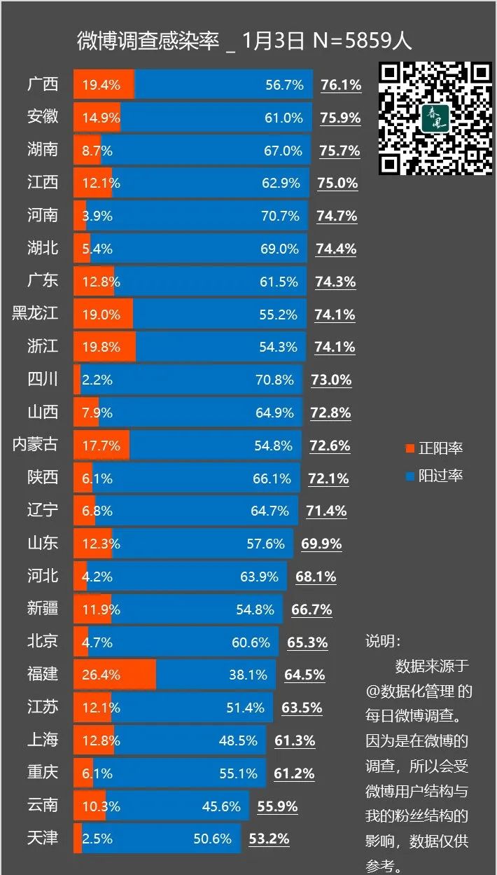 事关新冠感染治疗，张文宏：现在的治疗大多数是错的-肽度TIMEDOO