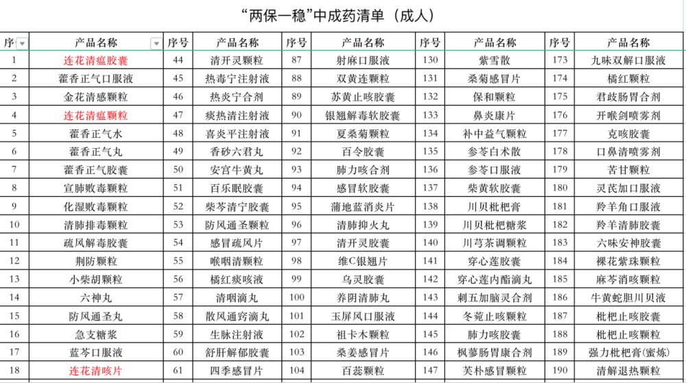 连花清瘟、连花清咳入选《新冠病毒感染防治“两保一稳”清单》-肽度TIMEDOO