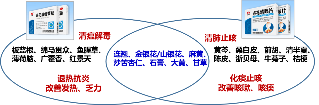 阳康后持续咳嗽,19省推荐的连花清咳片效果如何?-肽度TIMEDOO