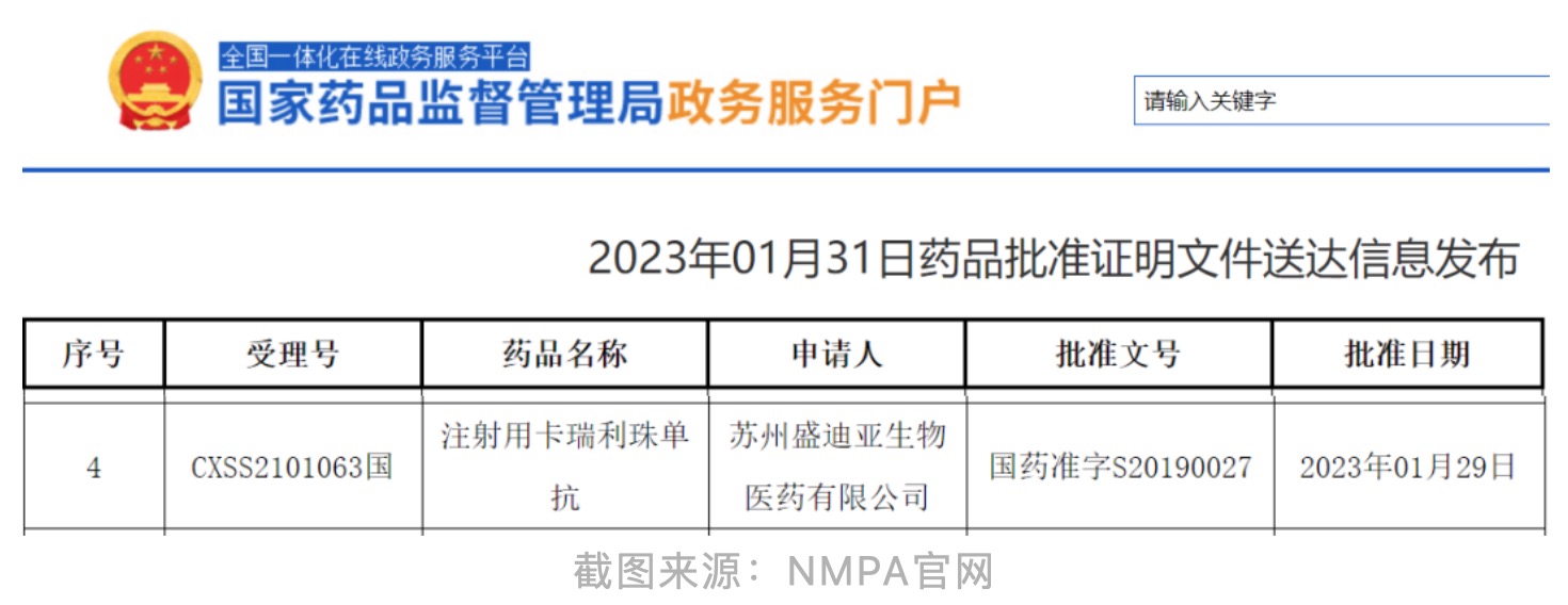 恒瑞医药抗PD-1单抗新适应症获批上市-肽度TIMEDOO