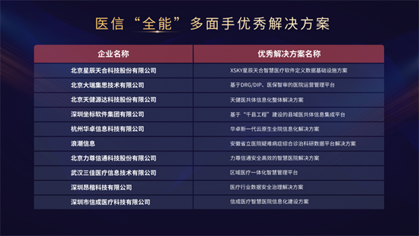 政策加码、需求升级,“数字化转型驱动下的医院高质量发展论坛”纪实-肽度TIMEDOO