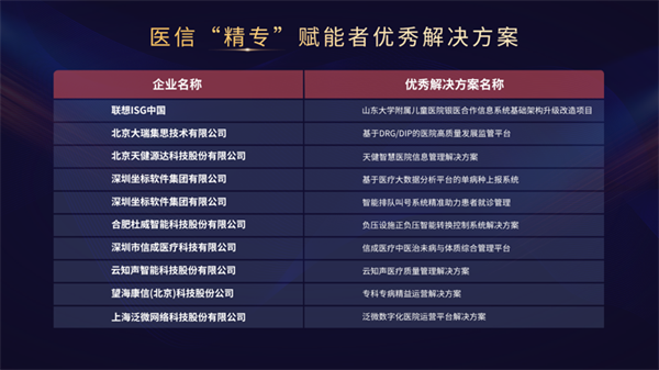政策加码、需求升级,“数字化转型驱动下的医院高质量发展论坛”纪实-肽度TIMEDOO