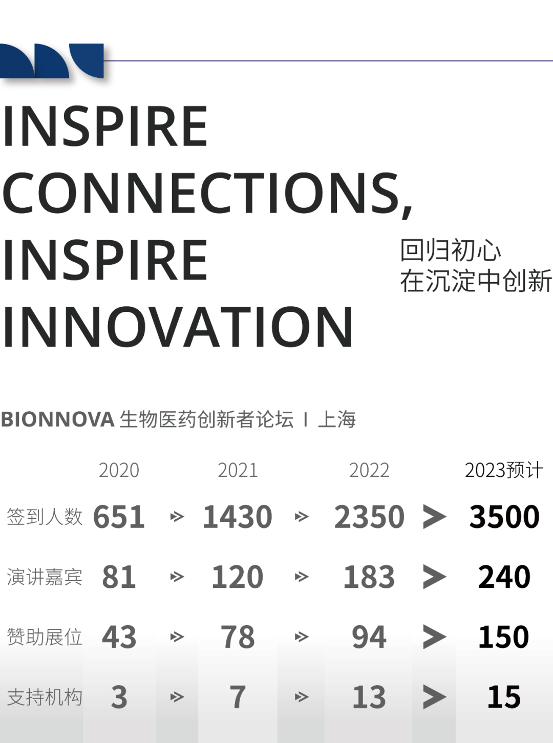 3500+精英汇聚，规模全新升级，2023第四届BIONNOVA生物医药创新者论坛重磅启幕！-肽度TIMEDOO