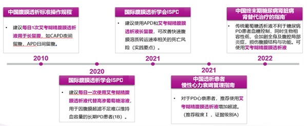 艾考糊精腹膜透析液进入国家医保目录，惠及更多患者