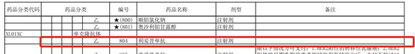 国家医保目录信息图 汉利康(利妥昔单抗注射液)新增RA适应症成功进入医保目录-肽度TIMEDOO