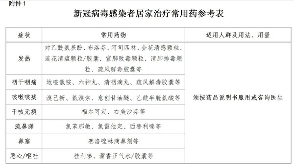 新冠、流感接踵而至，新康泰克呼吁科学用药、对症下药