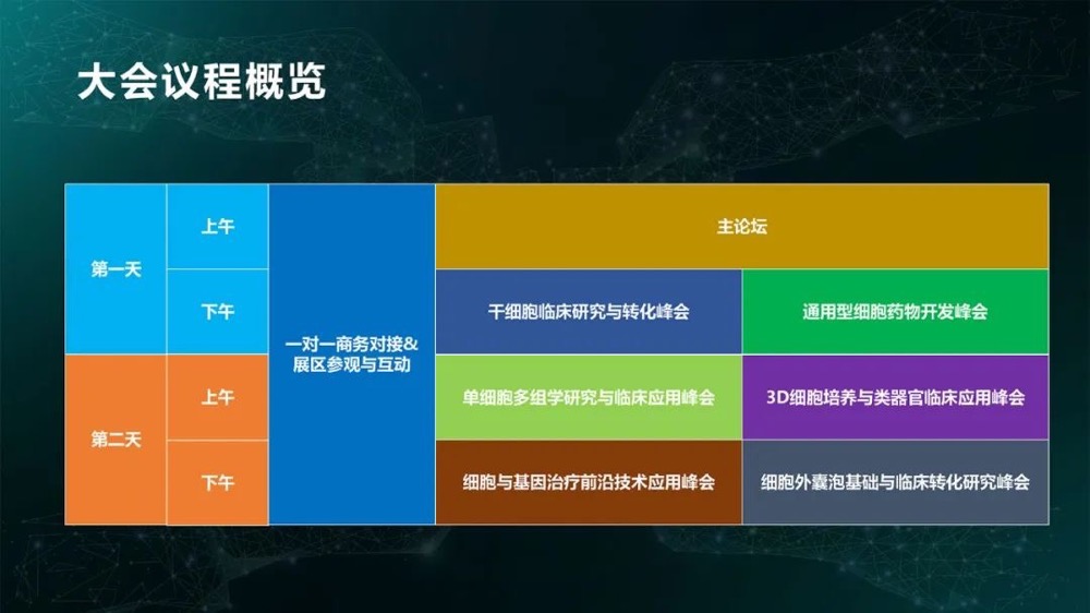 2023 细胞产业大会2023第十一届（上海）细胞与肿瘤精准医疗高峰论坛将于3月29-30日与您相约美好申城-肽度TIMEDOO