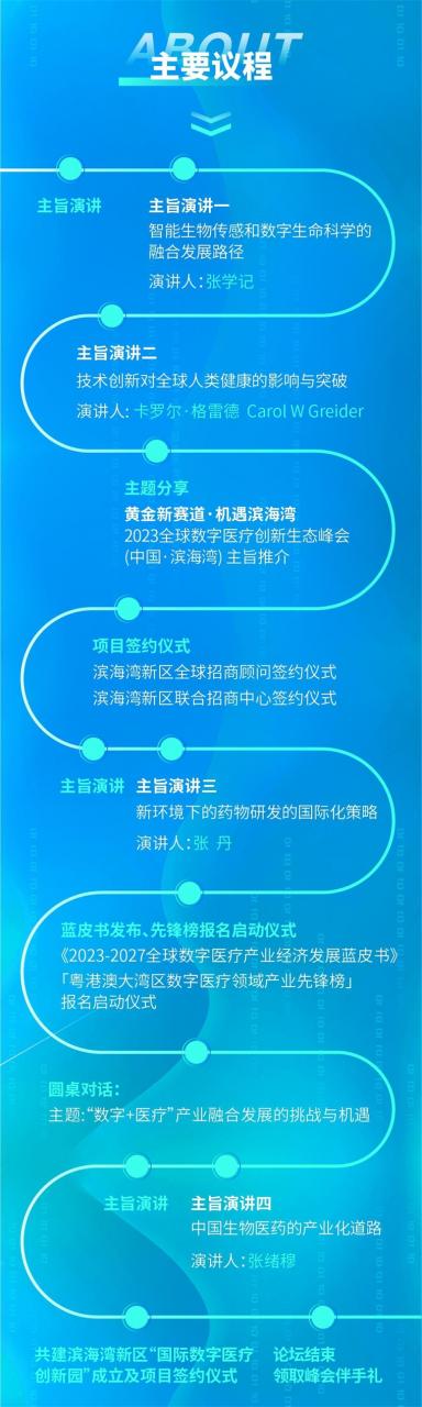 如何抢跑数字医疗赛道?2023全球数字医疗创新生态峰会(中国·滨海湾)干货满满!-肽度TIMEDOO