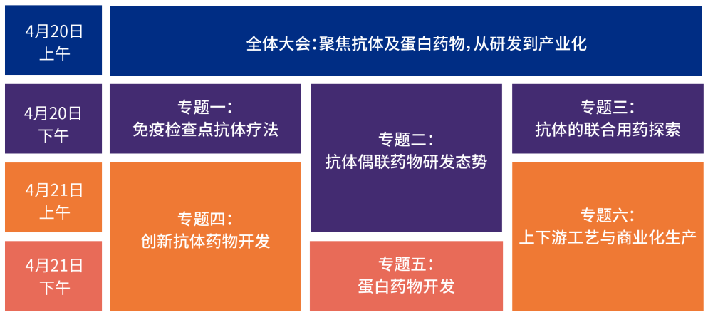 2023年4月20-21日·南京|第八届中国生物医药创新合作大会-肽度TIMEDOO