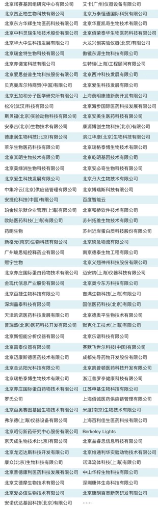 全议程内容重磅来袭！聚焦5月第十届北京亦庄（京津冀）生物医药产业大会-肽度TIMEDOO