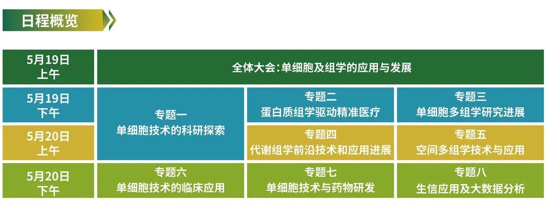 专场早知道!单细胞分析迈入多组学时代,掀起单细胞多组学研究新革命!-肽度TIMEDOO