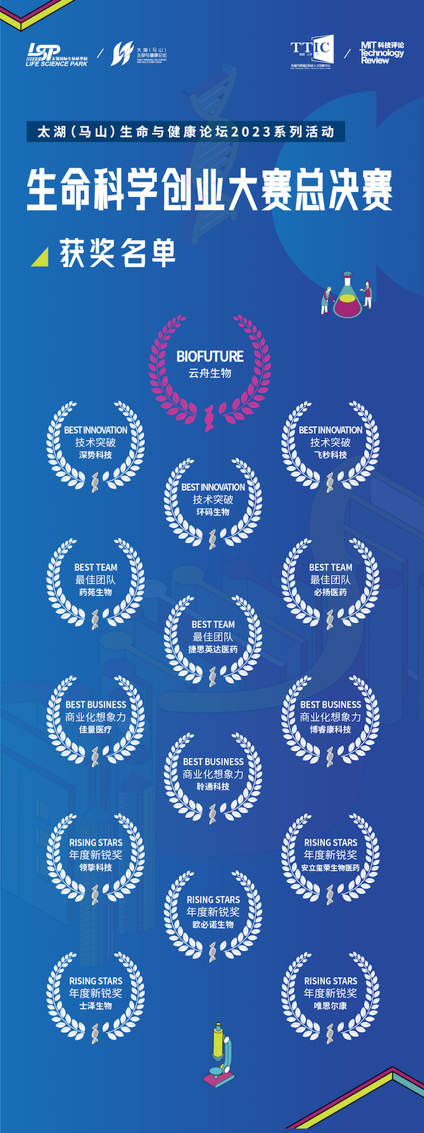 《麻省理工科技评论》中国·第二届生命科学创业大赛圆满收官-肽度TIMEDOO