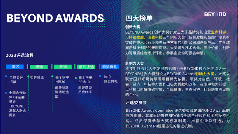 BEYOND Awards 2023 多项升级,提名倒计时!-肽度TIMEDOO