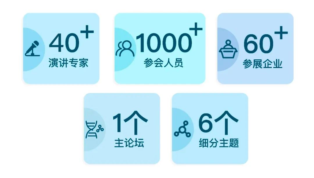 3月29-30日，40+行业大咖，60+行业知名参展品牌，1000+参会人员，齐聚2023（上海）细胞产业大会-肽度TIMEDOO