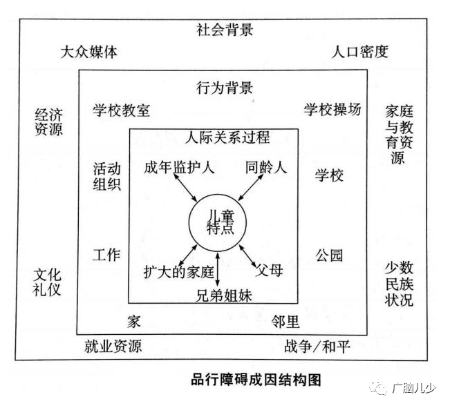 品行障碍-肽度TIMEDOO