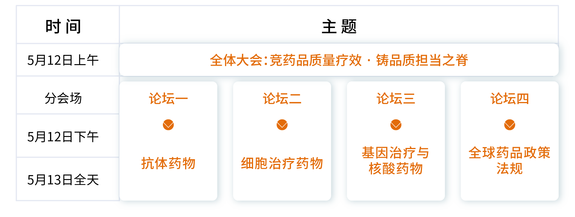 2023年5月12-13日·北京·第四届QbD生物药质量科学大会-肽度TIMEDOO
