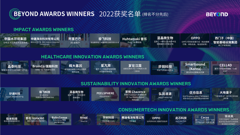 BEYOND Awards 2023 多项升级，提名倒计时！-肽度TIMEDOO