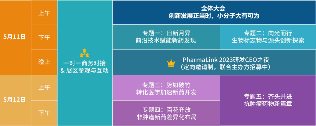 聚焦化学新药 | 携手PharmaLink 2023-5月广州站，共拓华南市场新商机！！-肽度TIMEDOO