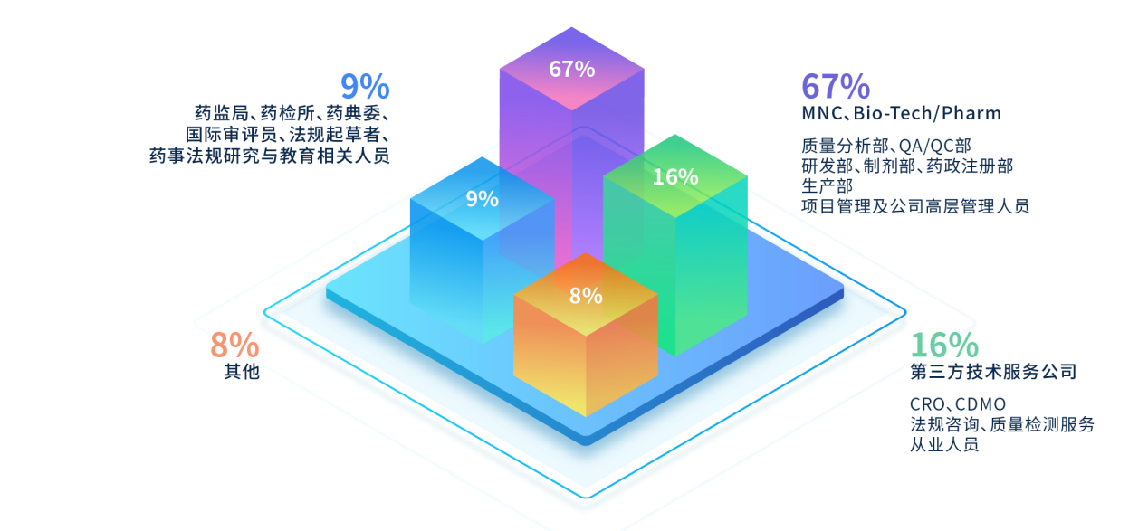 2023年5月12-13日·北京·第四届QbD生物药质量科学大会-肽度TIMEDOO