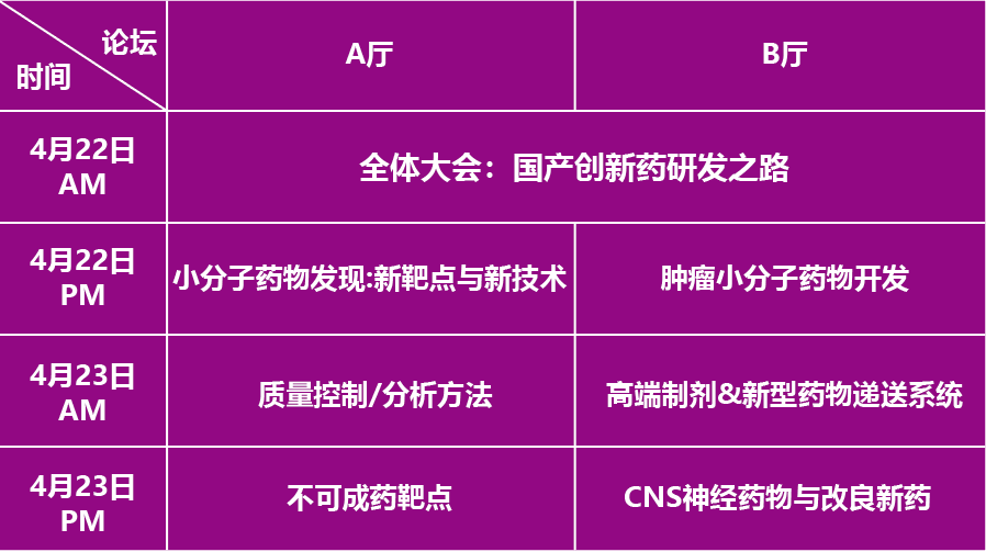 小分子药物行业千人盛会PharmFuture 2023邀您齐聚上海-肽度TIMEDOO