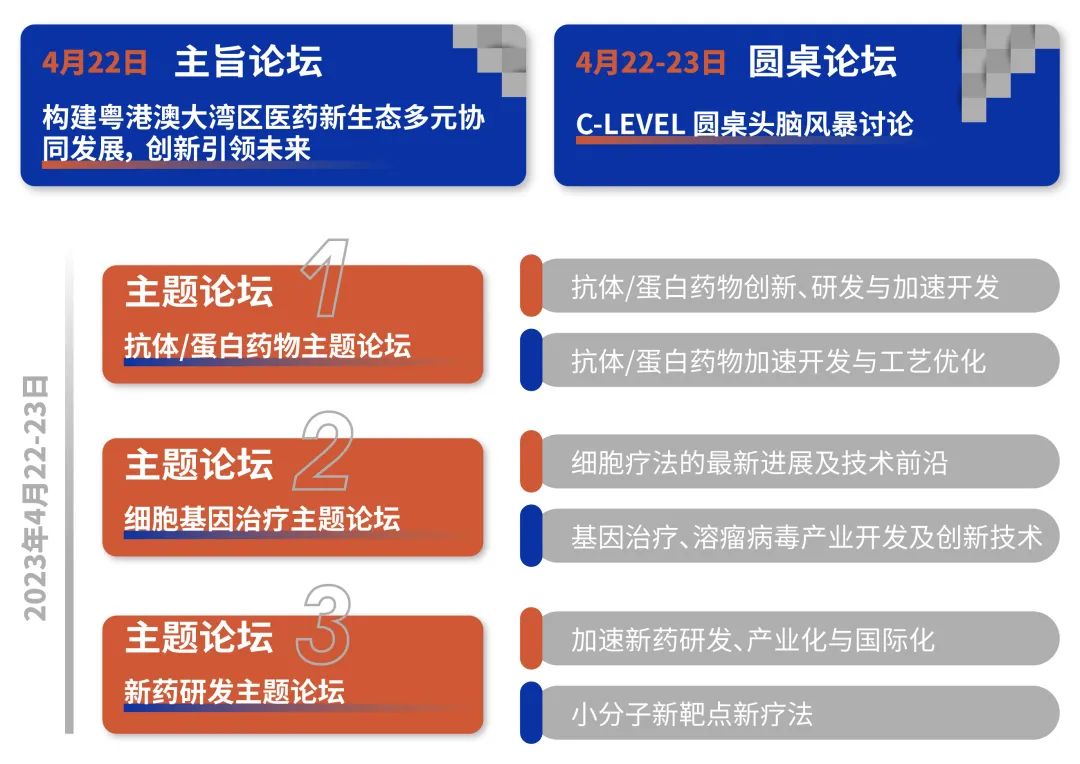 2023年4月22日-23日·广州·生物医药领创者世界·中国2023-肽度TIMEDOO